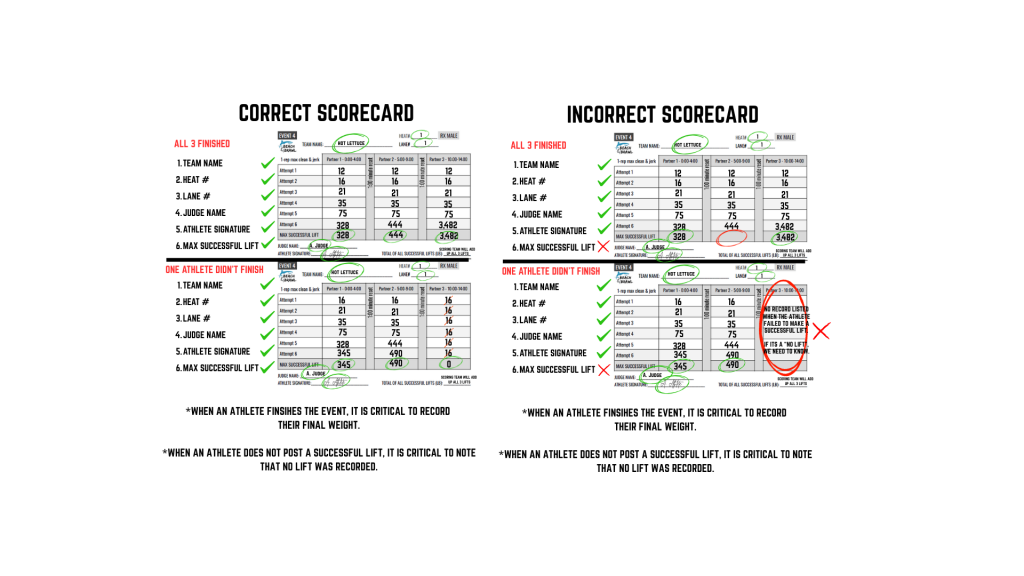 Sample Scorecards | Pensacola Beach Brawl